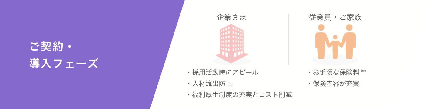 ご契約・導入フェーズ ― 企業さま:採用活動時にアピール、人材流出防止、福利厚生制度の充実とコスト削減 従業員・ご家族:お手頃な保険料(*)、保険内容が充実